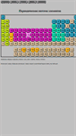 Mobile Screenshot of periodictable.ru